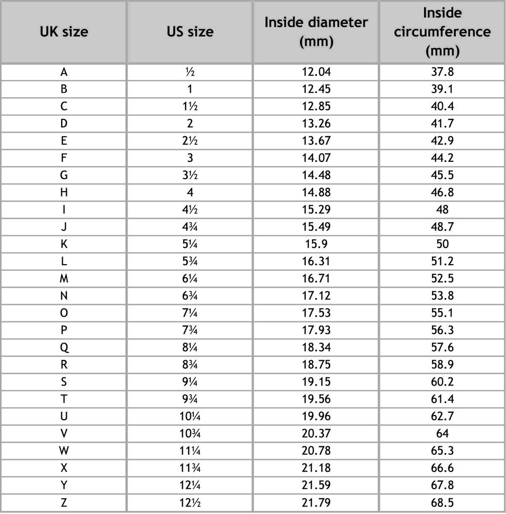 Professional Ring Blank Sizing Chart and Calculator - RioGrande