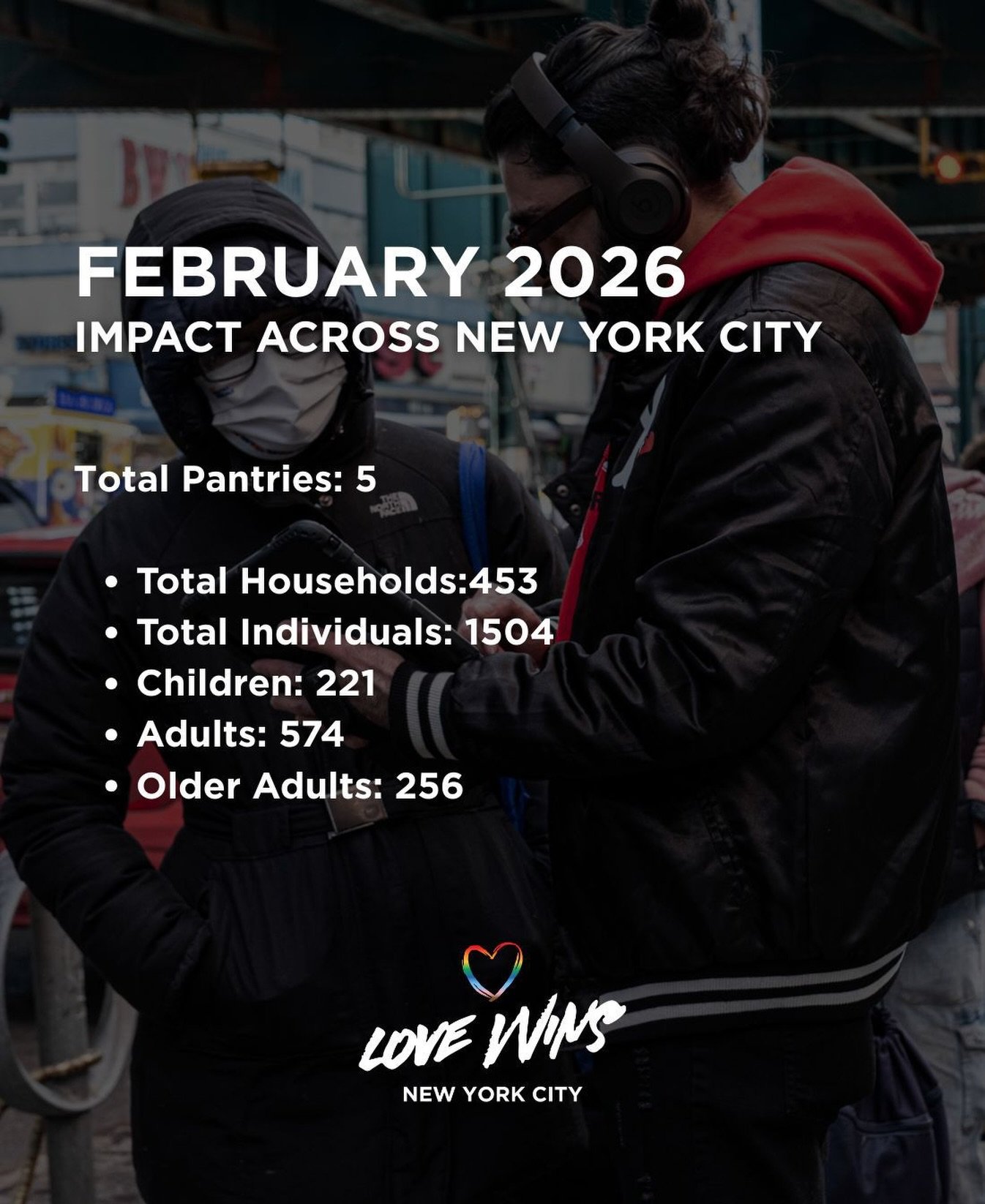 Impact of February even in the midst of winter challenges🫶🏻.

Our pantries supported 453 households, benefiting 221 children, 574adults and 256 older adults, for a total of 1,504 people impacted🧡.