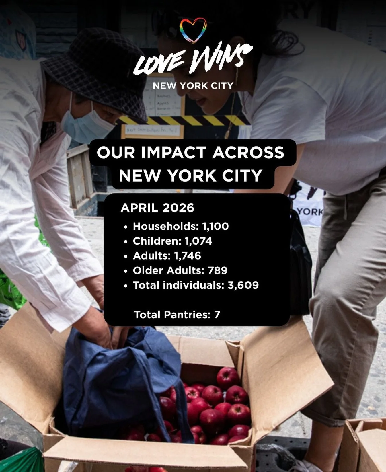 In April, we held 7 pantry distributions across different locations in the city, with strong volunteer participation and a noticeable turnout from the community 👏🏻👏🏻👏🏻🍅🫶🏻✅.