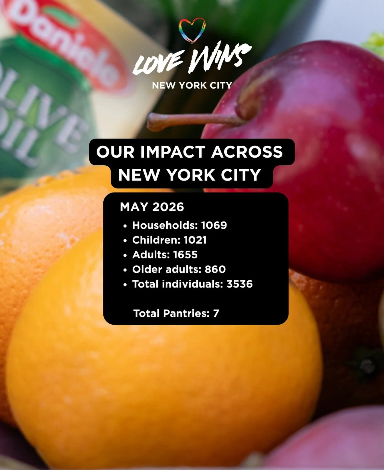 This month, our food pantries continued to provide support and relief to communities facing food insecurity 🧡🍅🫶🏻. 

Together, we delivered food assistance to 3536 people across New York 💜
@⁨Daniel Puerto⁩