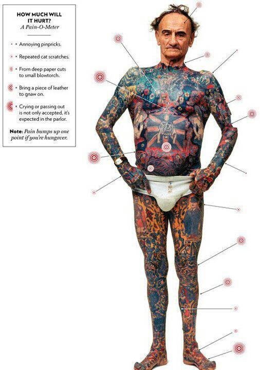 Tattoos and Pain - How Much Do They Really Hurt?