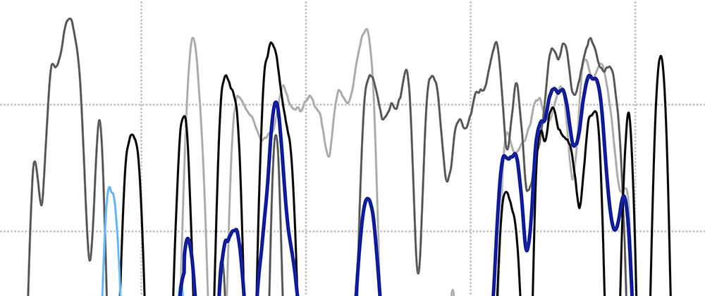 Line diagramma showing neuromuscular index of Parkinson's disease