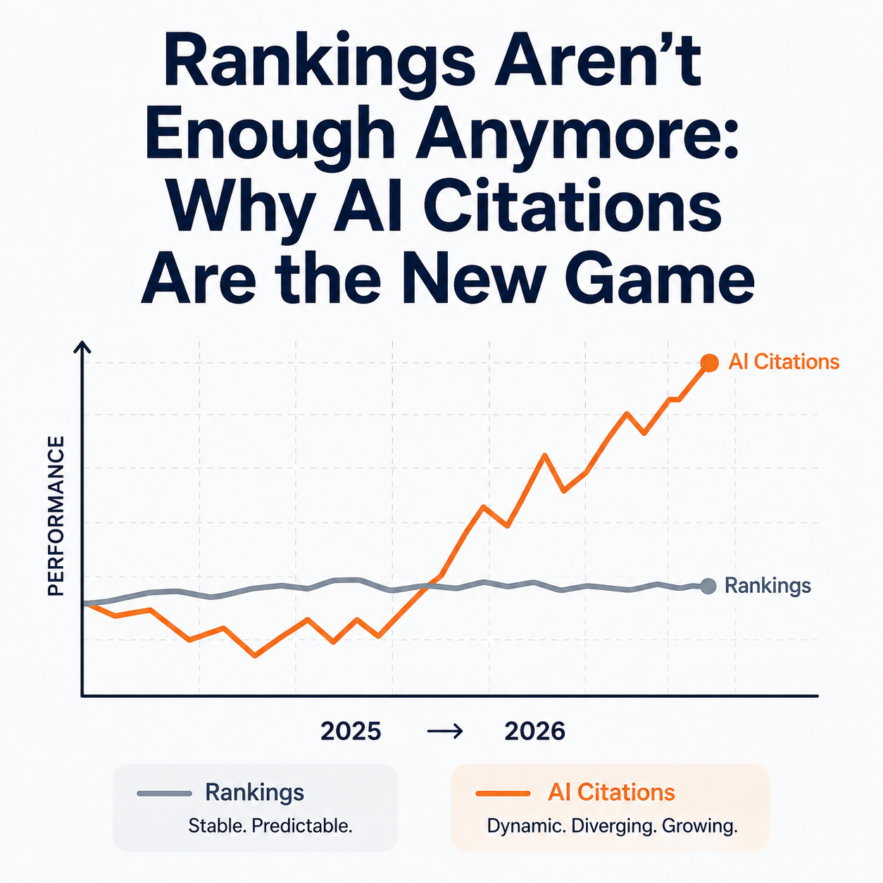 Citation Share of Voice Matters More Than Rankings Now
