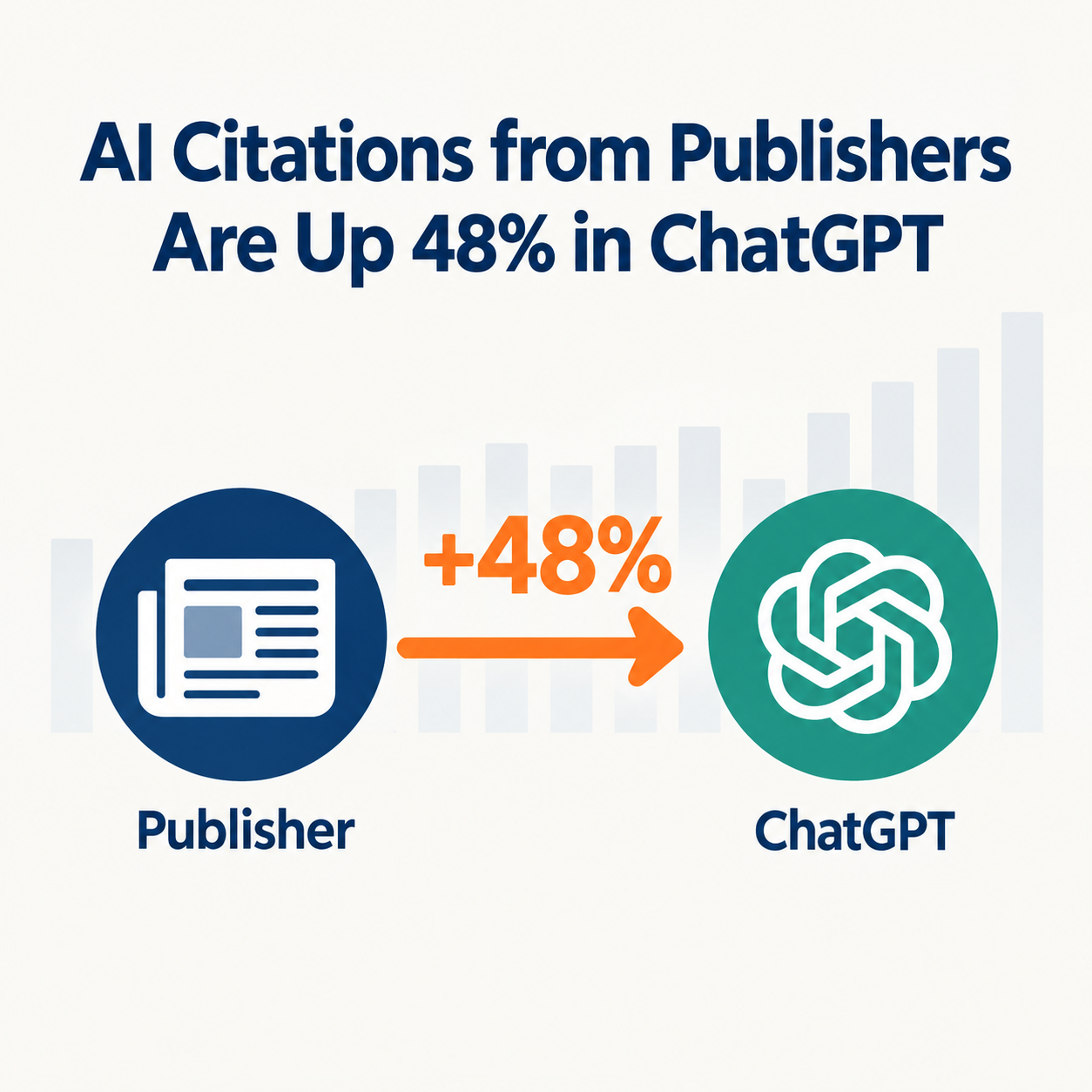 Publishers With OpenAI Deals Get 48% More ChatGPT Citations