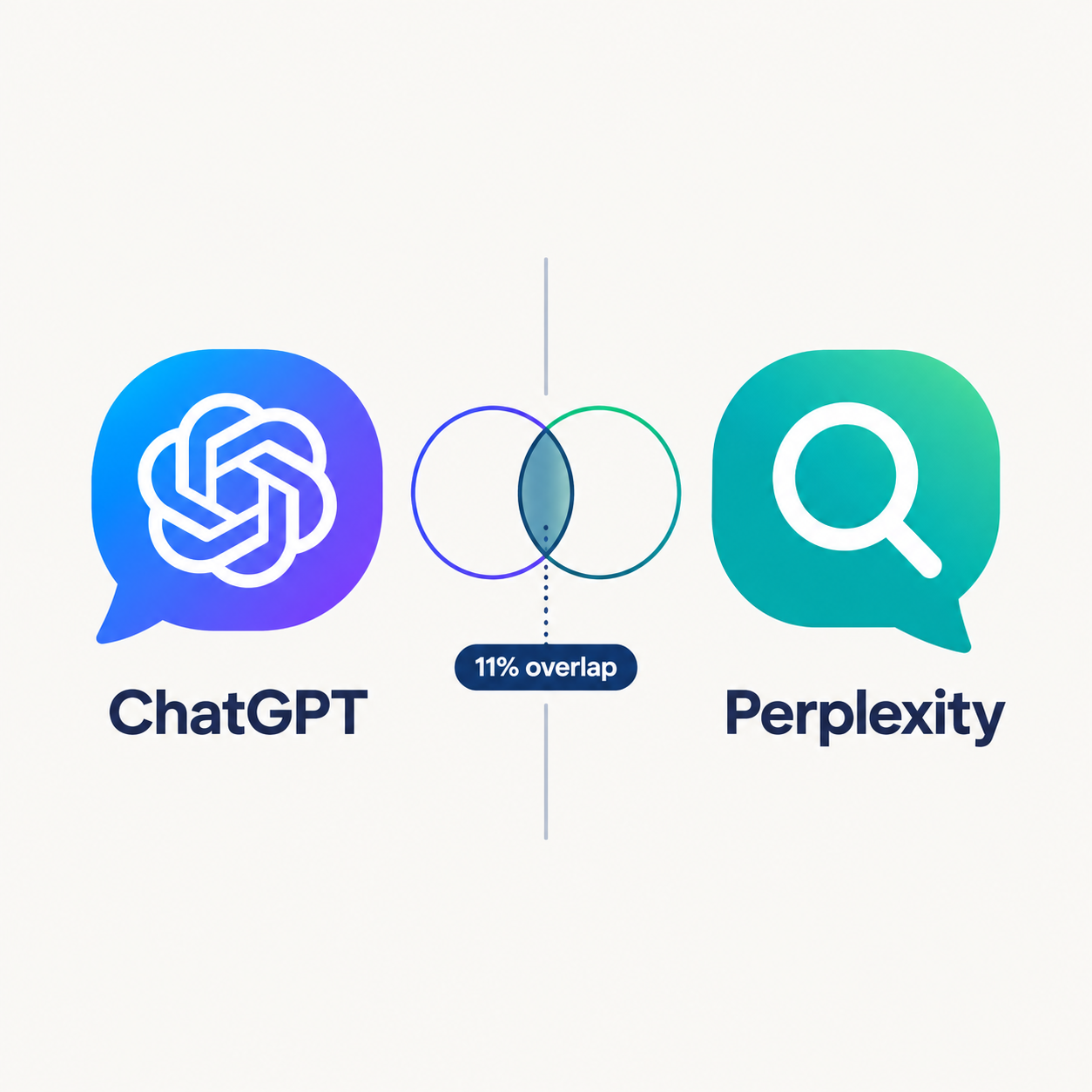 Why Your ChatGPT Strategy Won't Work on Perplexity