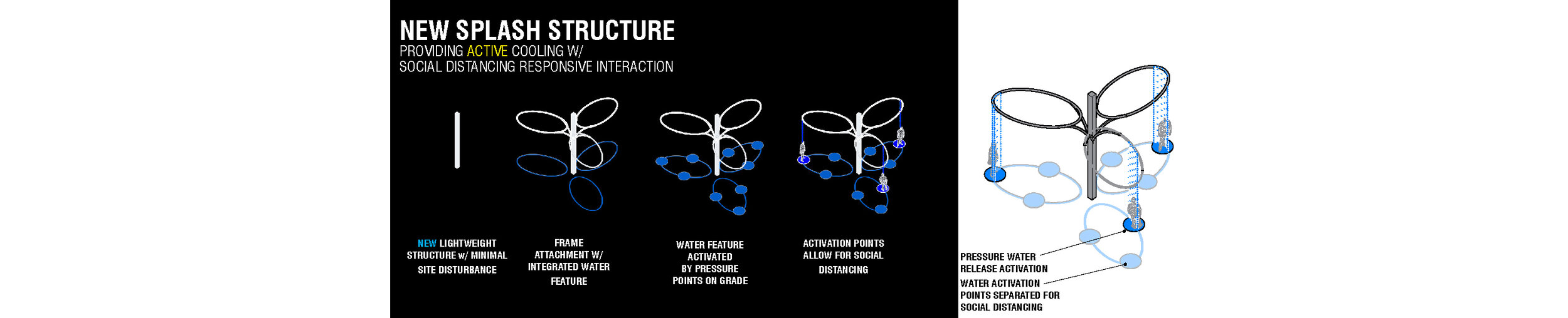 active cooling splash structure_cropped.jpg