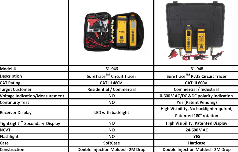 INTRODUCING: SureTrace and SureTrace Pro Circuit Tracers! — DAD Sales