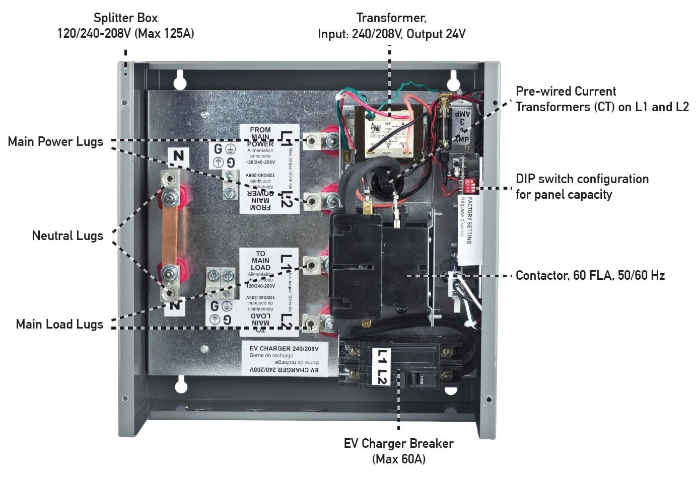 dcc9_overview_with_notes.jpg