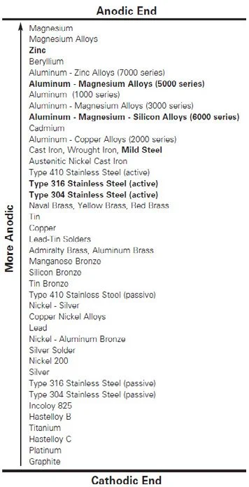 Worried about galvanic corrosion? Eaton B-Line Series has you covered ...