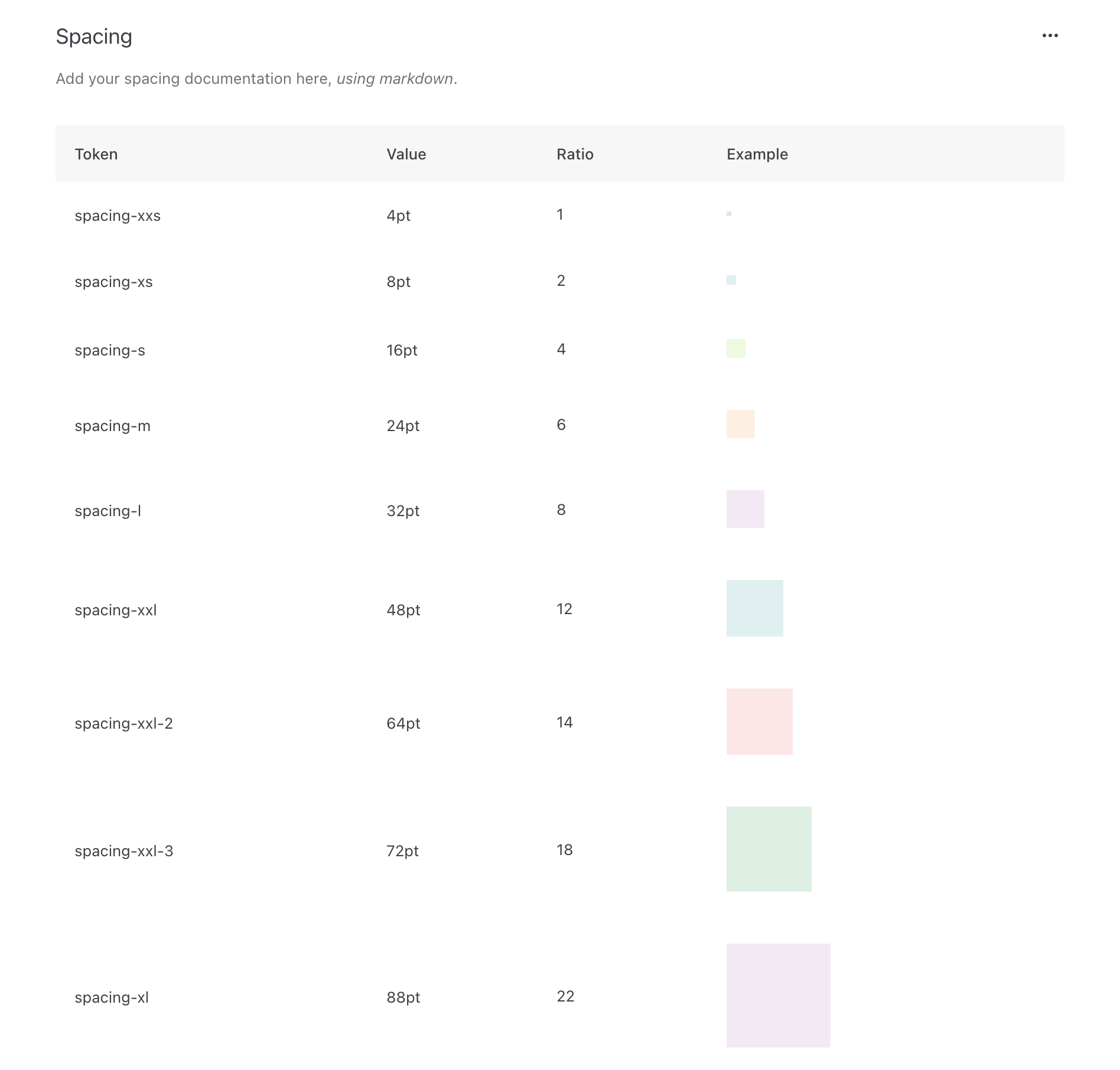 An infographic of spacing tokens lists token names, pixel values, ratios, and color examples, including spacing-xxs, spacing-xs, spacing-s, spacing-m, spacing-l, spacing-xxl, spacing-xxl-2, spacing-xxl-3, and spacing-xl.
