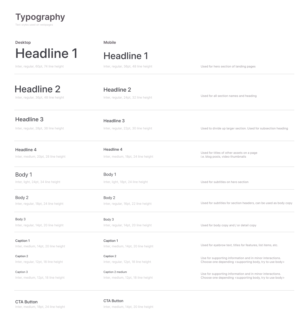 A webpage layout displaying typography style guide with sections for desktop and mobile headings, body text, captions, and call-to-action buttons, outlining font styles, sizes, and usage notes.