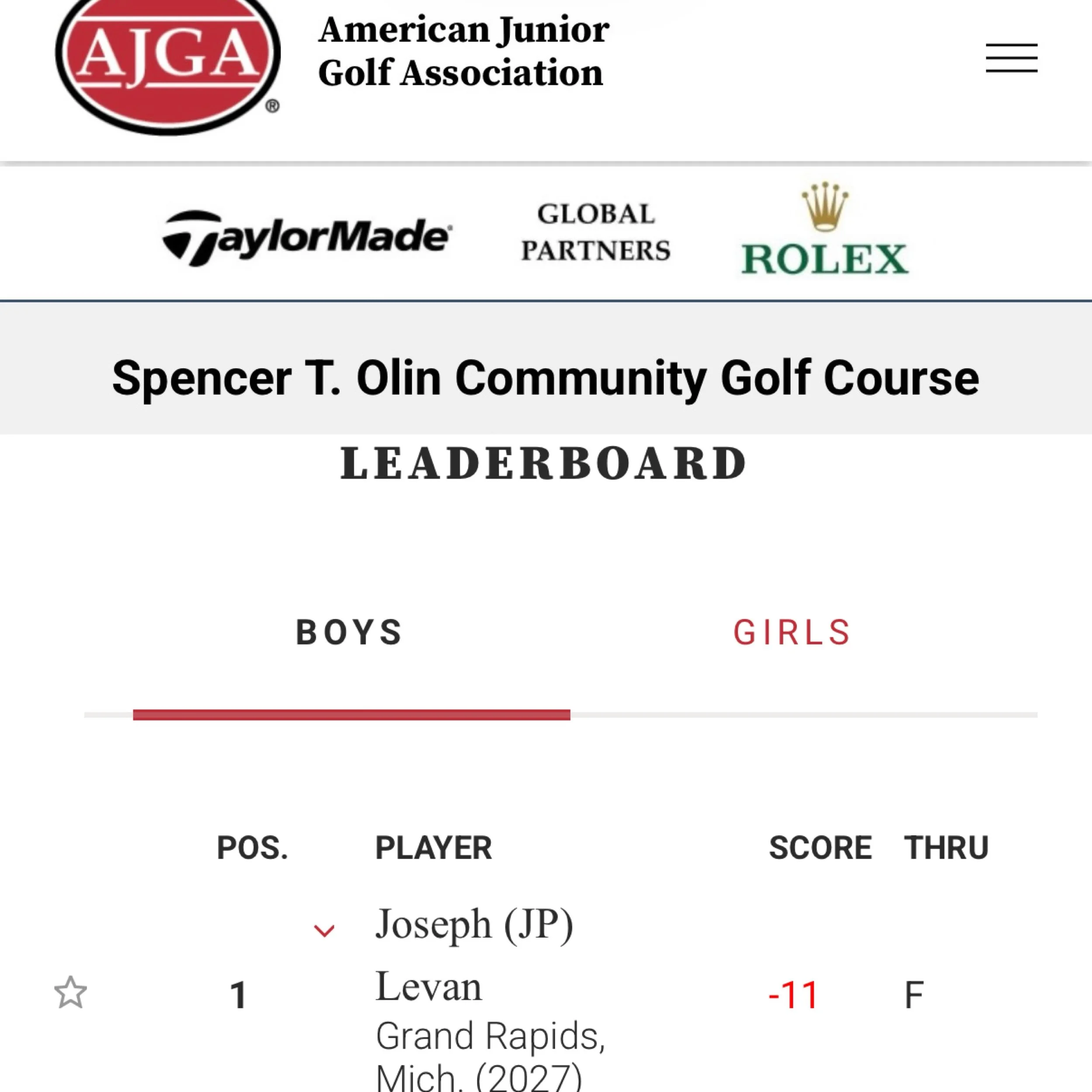 Congratulations @jplevan5 on getting the W 🏆. Winning at the highest level in an @ajgagolf is special. Rounds of 69-68-68.  More to come too. #golf #ajga #golfcoach