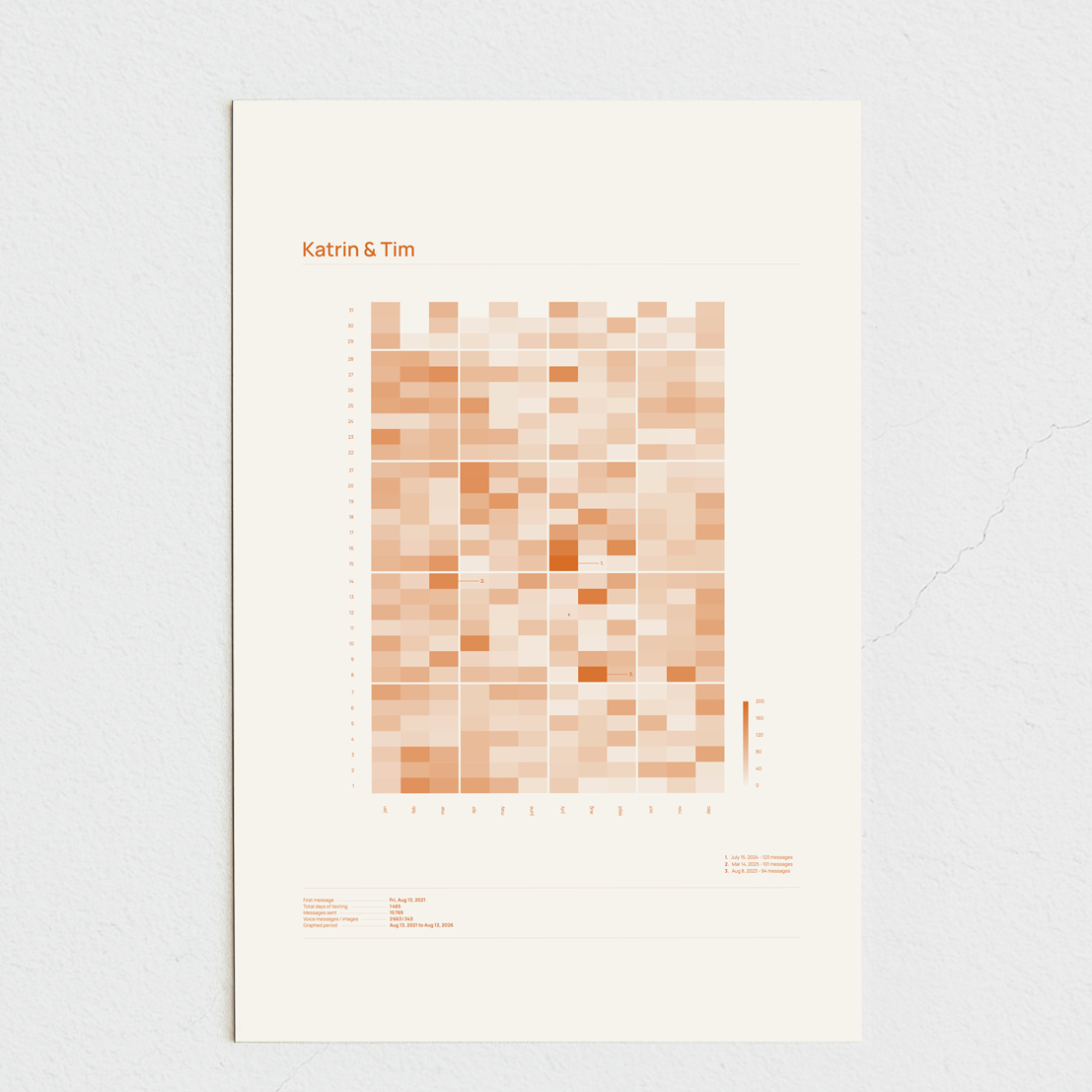brooklyn_orange_naturweiss_40x60_ohne.png