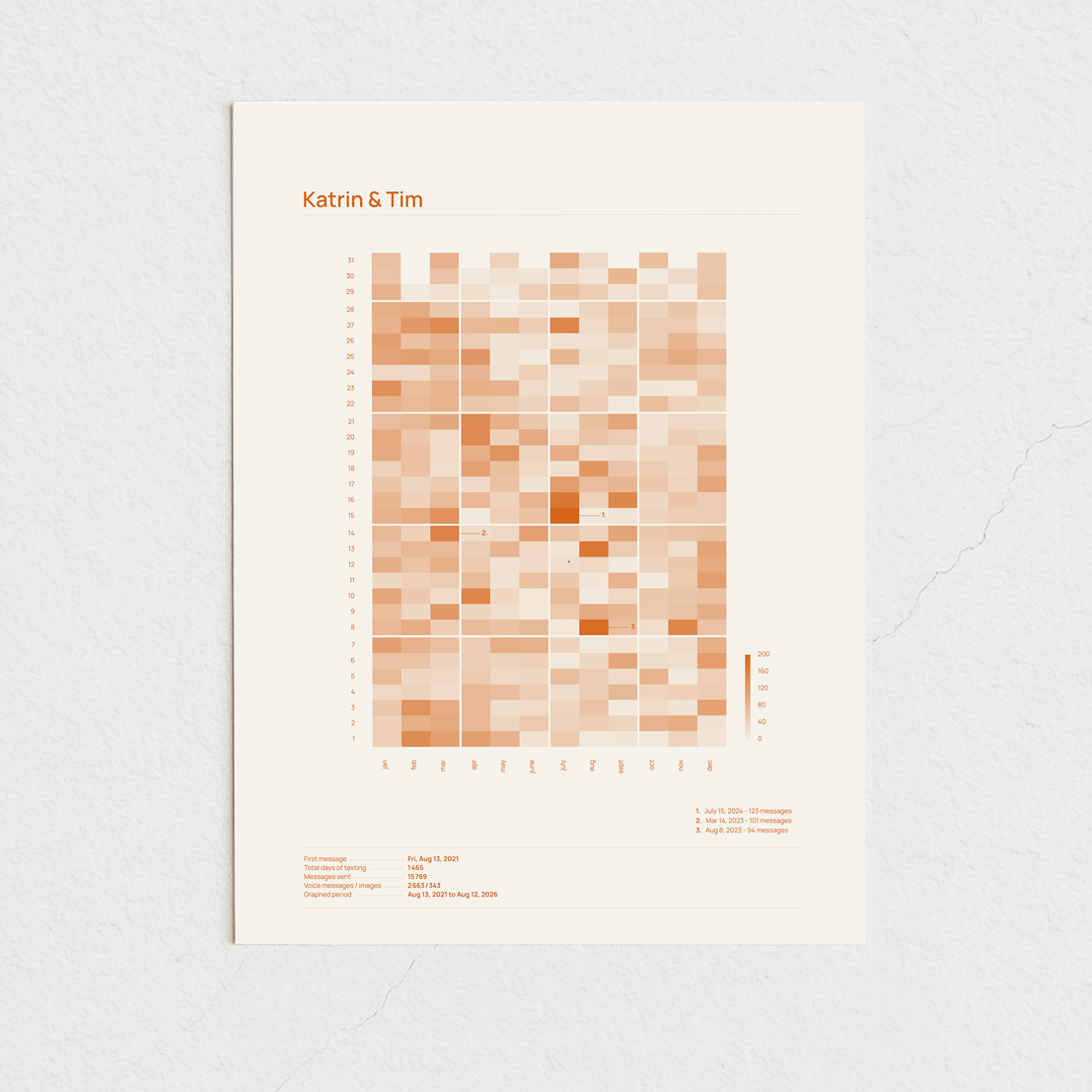 brooklyn_orange_naturweiss_30x40_ohne.png