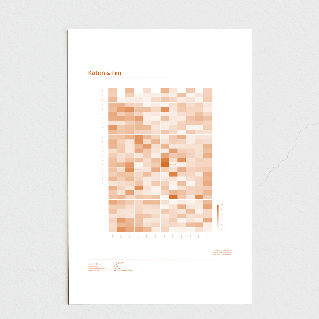 brooklyn_orange_40x60_ohne.png