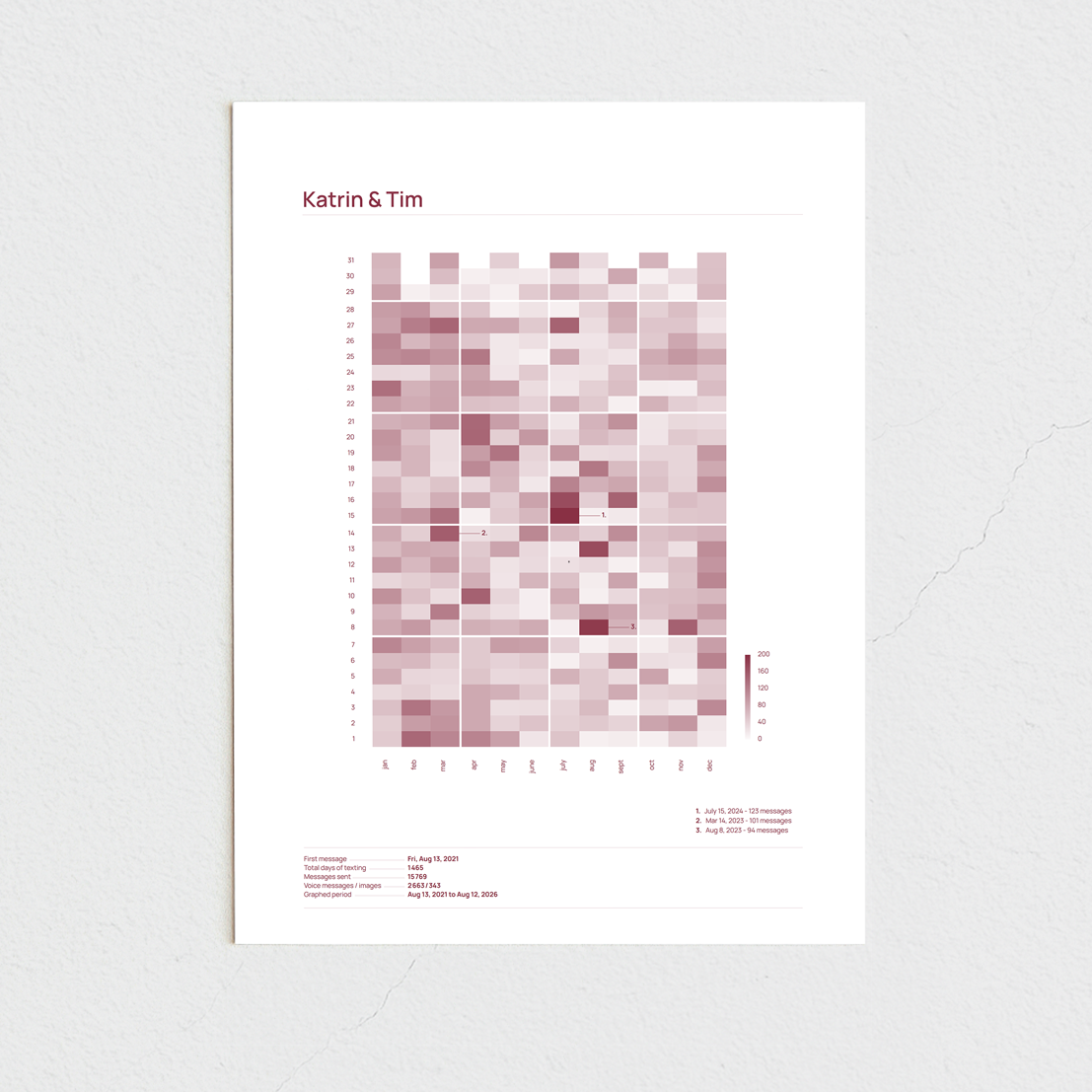 brooklyn_mauve_30x40_ohne.png