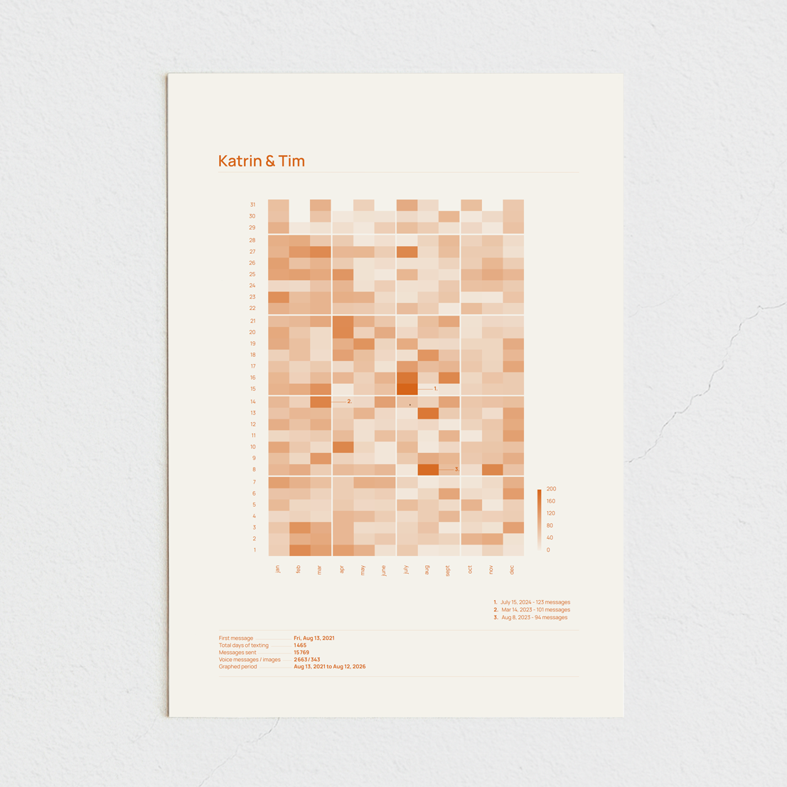 brooklyn_orange_naturweiss_21x30_ohne.png