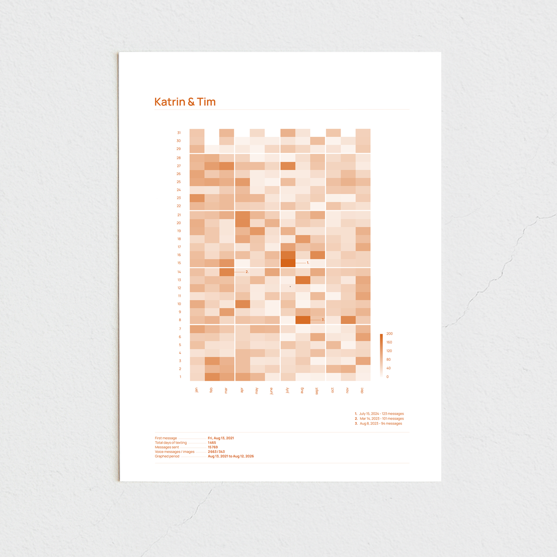 brooklyn_orange_30x40_ohne.png