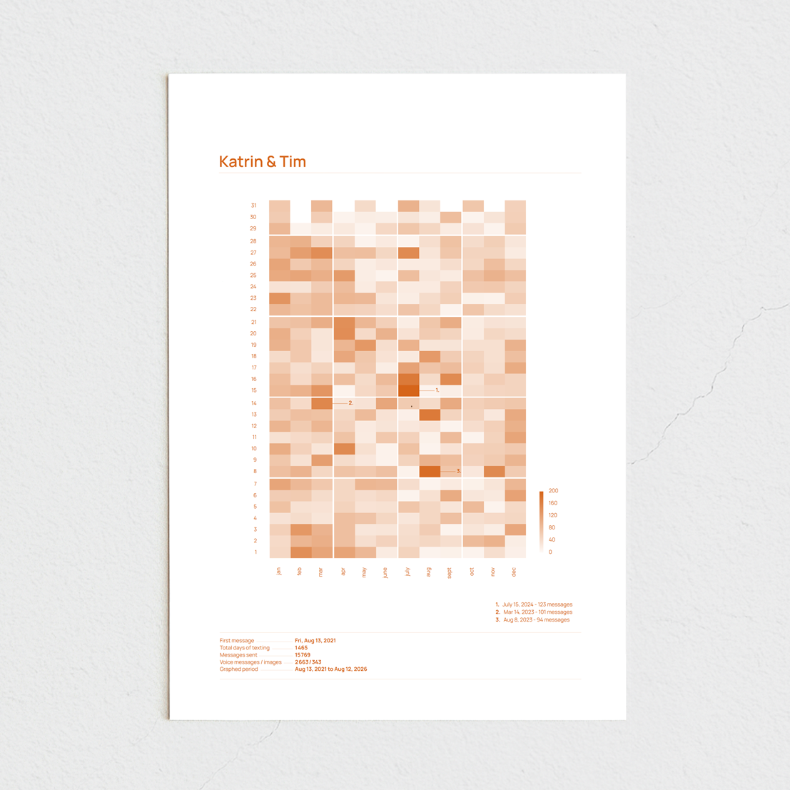 brooklyn_orange_21x30_ohne.png