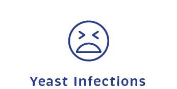 Yeast Infections and Fibromyalgia