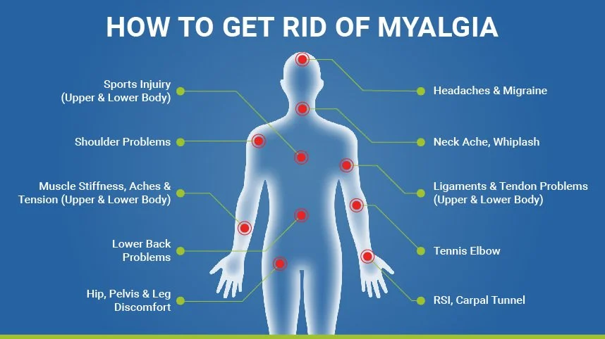 Myalgia: Polymyalgia Rheumatica (PMR) vs Fibromyalgia