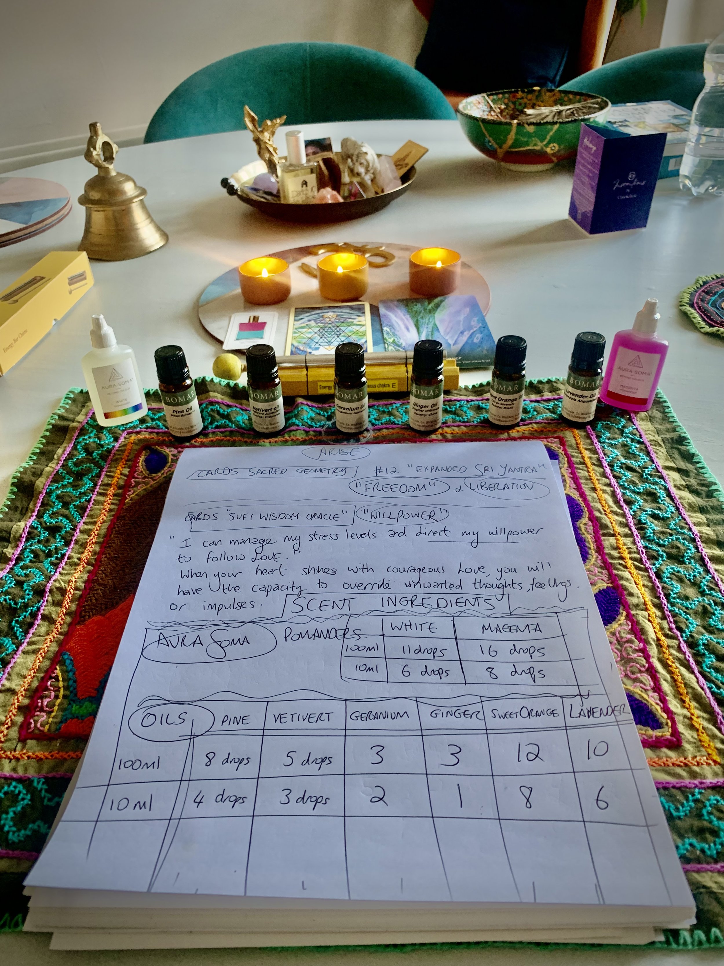 Arise Inscentions scent Clare Kelly Ingredients pure esential oils ceremony.jpeg