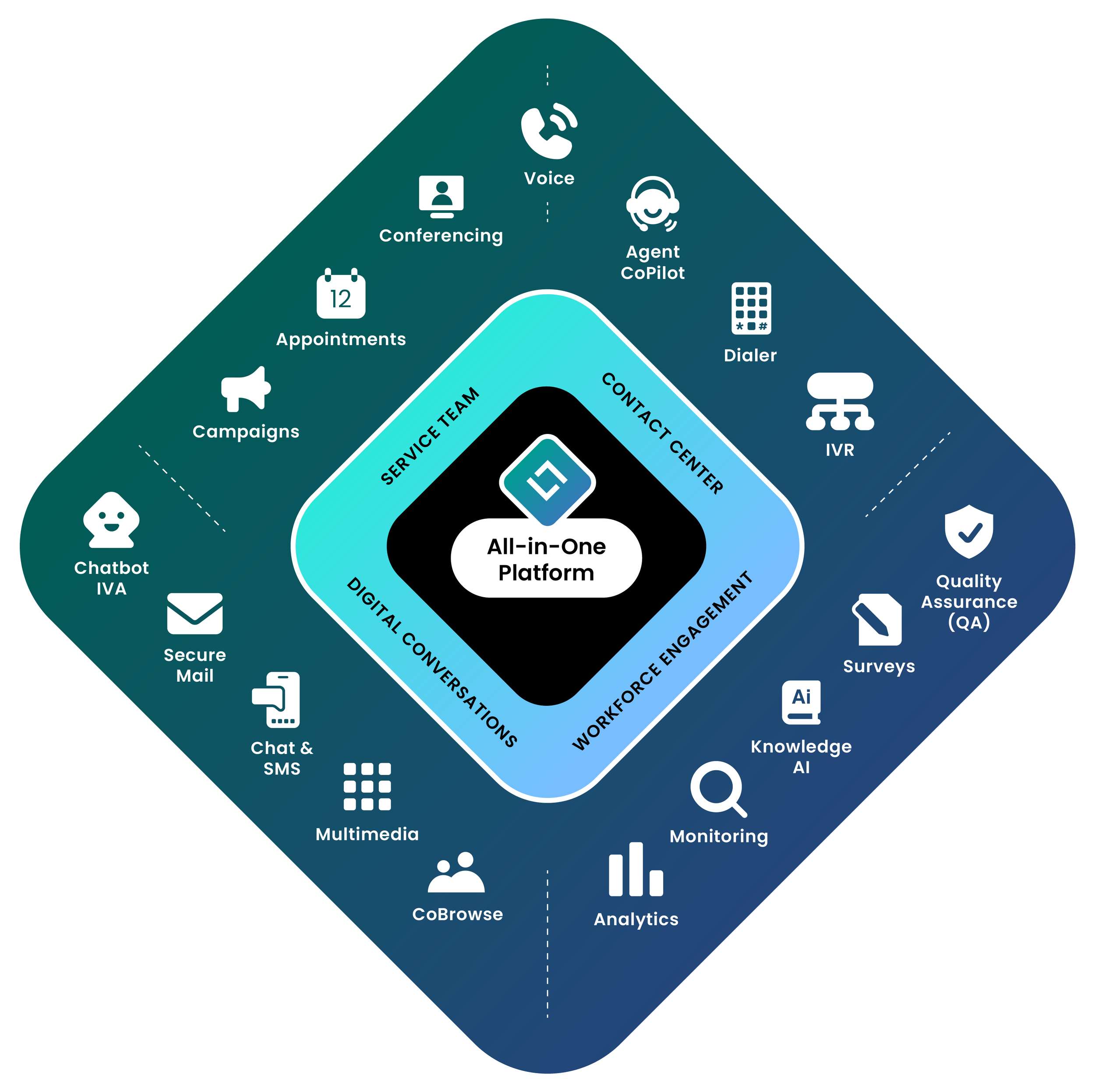 FeatureWheelGraphic_v4_no margins.png