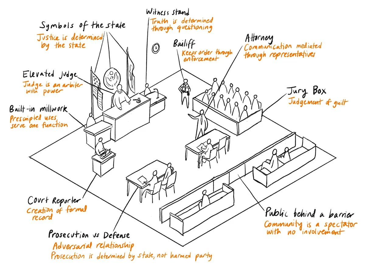 Restore-Oakland_POE_Diagrams_RJ-Space-Layout_Courtroom_1200w.jpg
