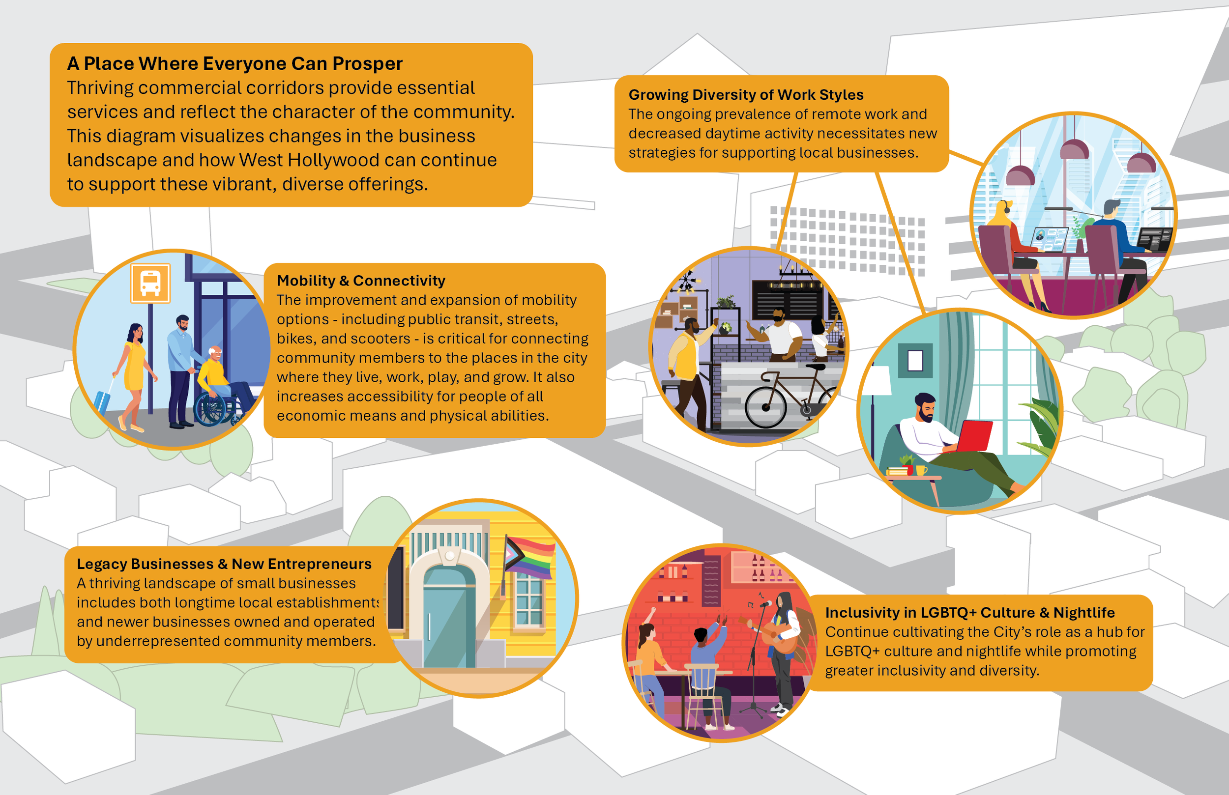 Graphic for the City of West Hollywood Strategic Plan (in collaboration with Designing in Color) 