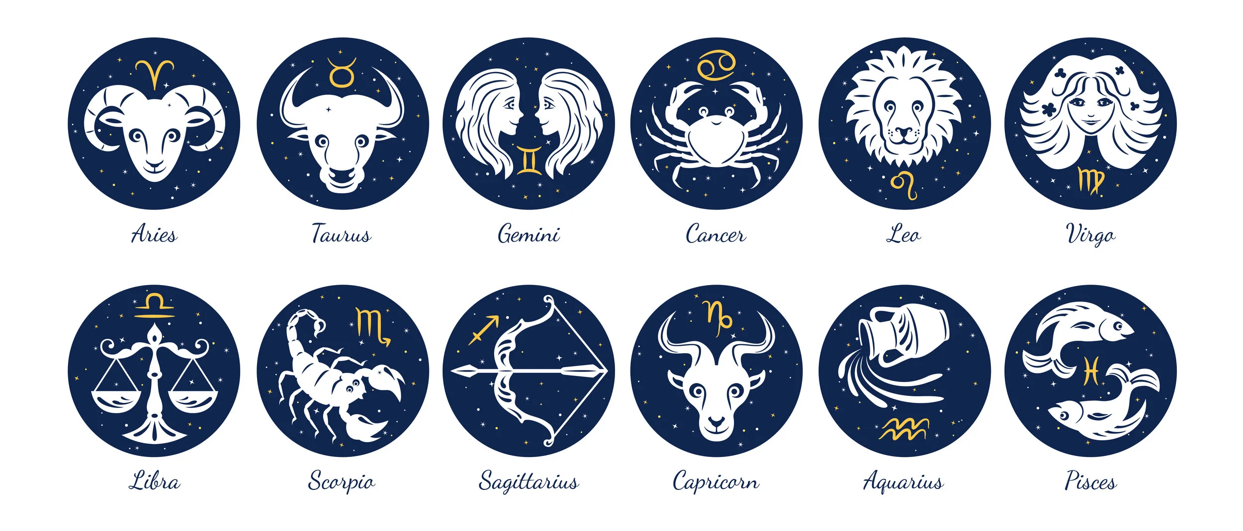 So you think your’e a certain sign? You could be wrong!