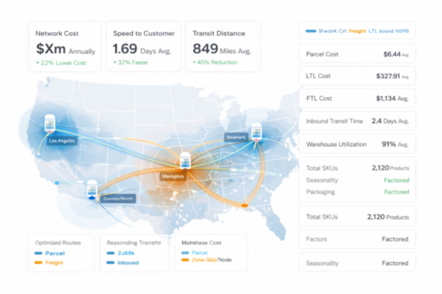 An infographic map showing transportation routes between Los Angeles, Memphis, Newark, and Zones/Months with data on network costs, transit times, and costs for freight, parcel, and LTL shipping. Includes labeled cities, transportation lines, and statistical data on logistics performance.