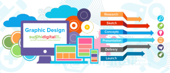 Now Hiring in STL, Sr. Creative Visual Content Designer 18061