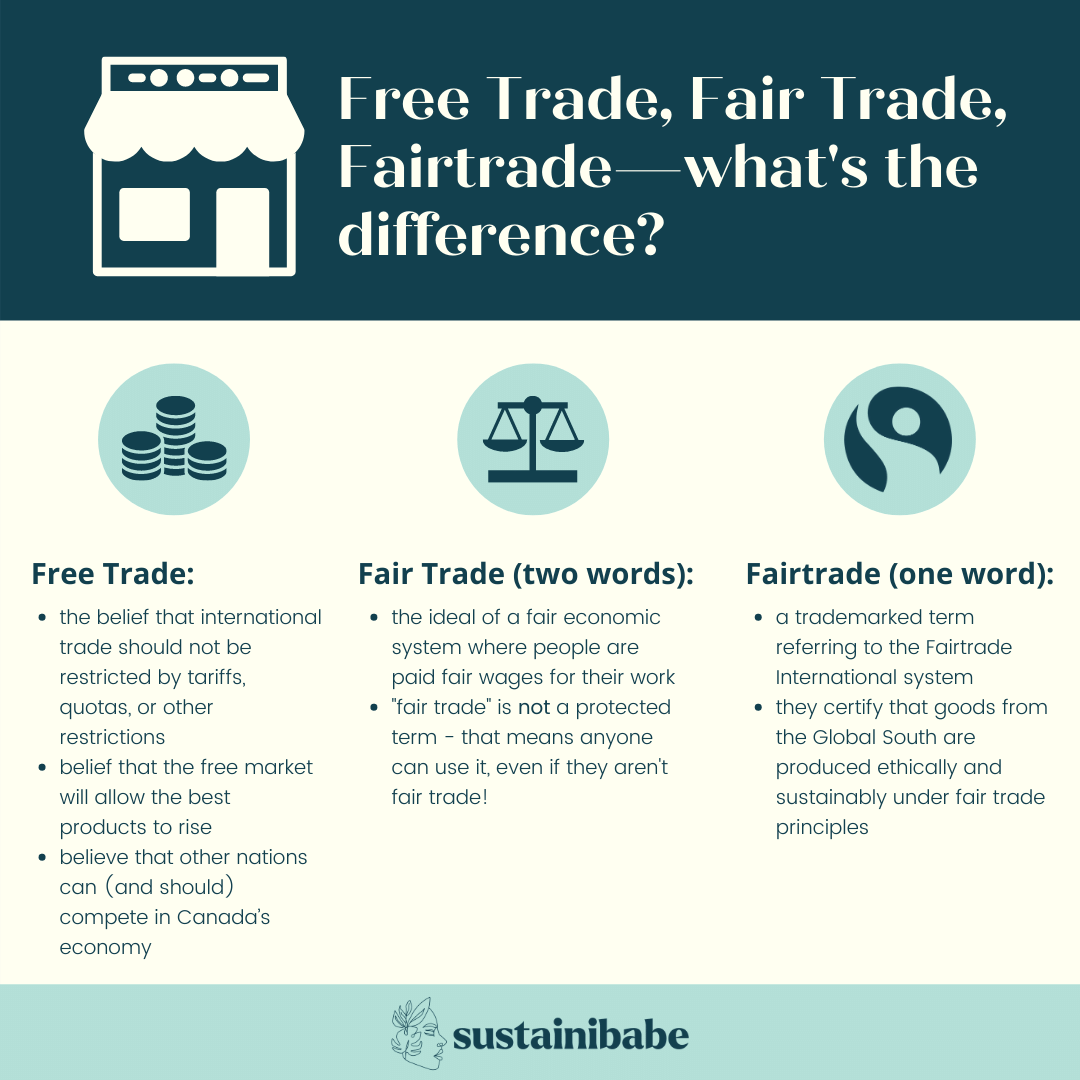 Free Trade vs. Fair Trade - What's the Difference? — Sustainibabe