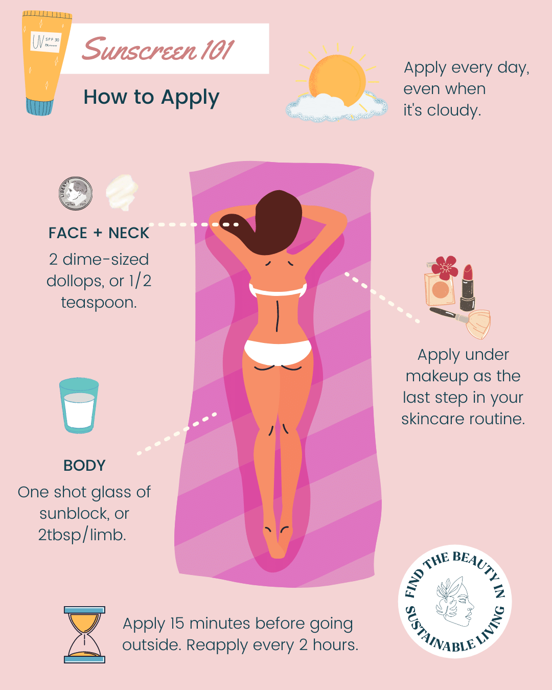 How To Apply Sunscreen Before You Dress – PESY