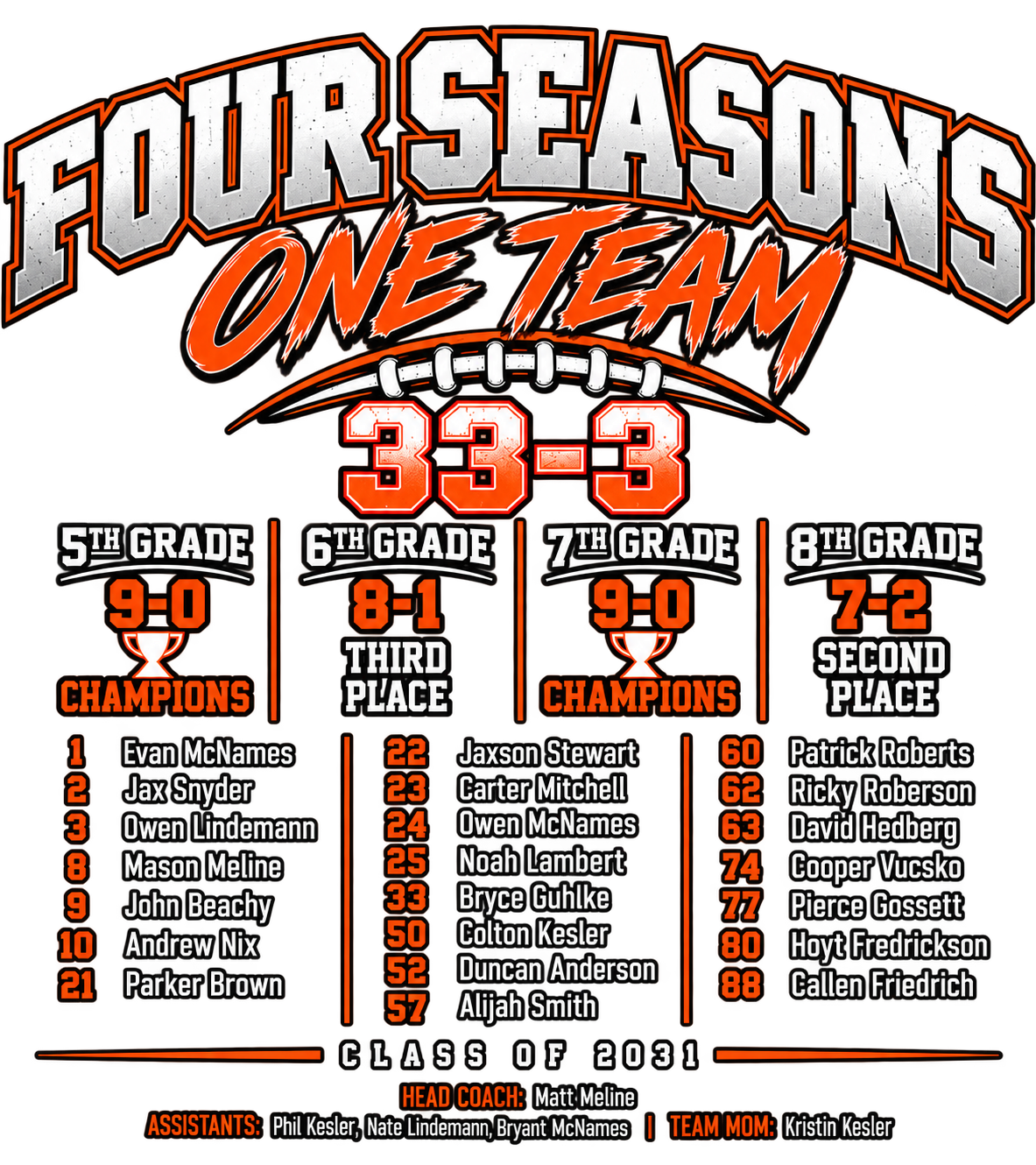 Four Seasons One Team Championship Graphic.png