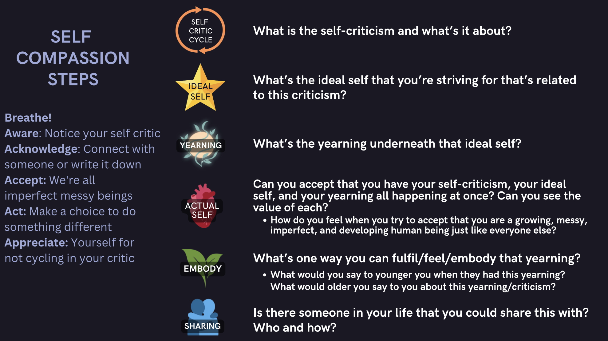 Self Compassion Steps