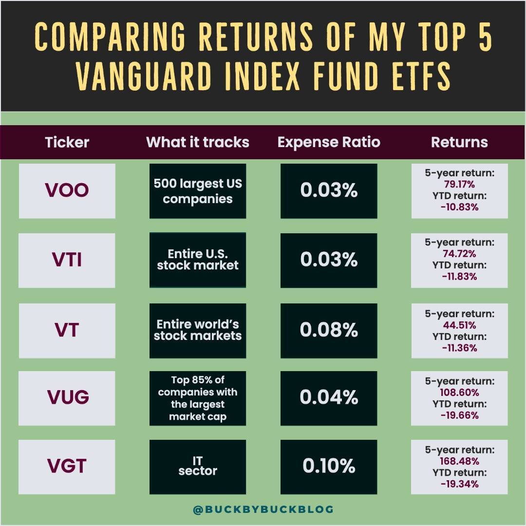 Follow me 👉 @buckbybuckblog for personal finance and investing tips!⁠
⁠
Is the current stock market downturn scary for you? Are you unsure what to do with your investments? You're not alone. 😱⁠
⁠
The overall market is down over 10% in just a couple