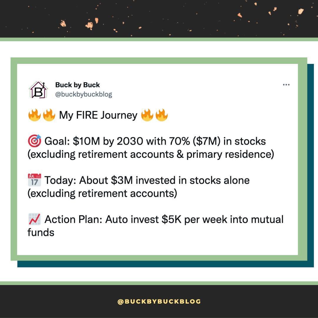 Follow me 👉 @buckbybuckblog for personal finance and investing tips!⁠
⁠
⁠Many of you know that my fat FIRE goal is to accumulate $10,000,000 (excluding retirement accounts) by age 40. Of that $10M, I plan to allocate 70% into stocks. 🔥⁠⁠
⁠
Thanks t