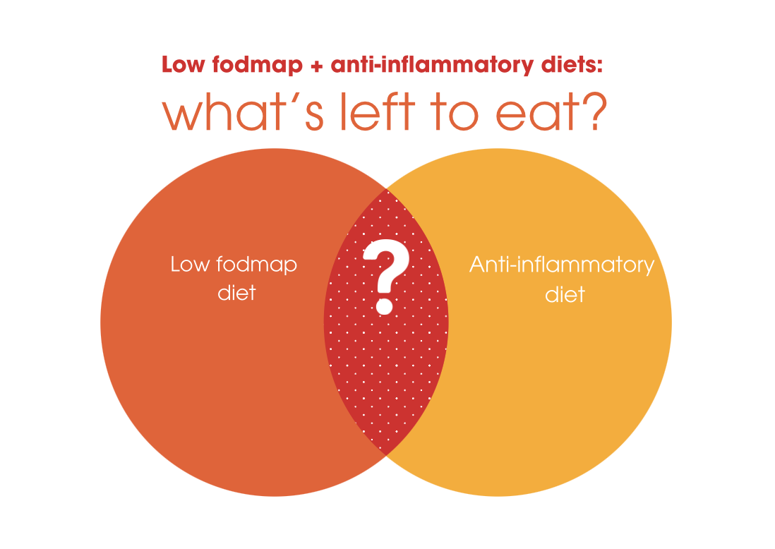Low fodmap + anti-inflammatory diet: what’s left to eat?