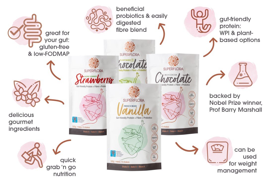 Nutrition product packages with infographics highlighting benefits such as gut-friendly probiotics and fibre, delicious ingredients, weight management, and suitability for gluten-free, low-FODMAP diets, endorsed by Prof Barry Marshall.