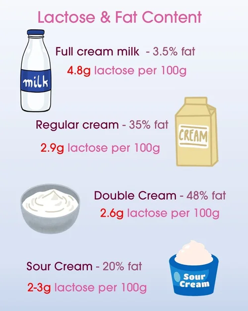 The Truth About Cream: Lactose, Fat & IBS-Friendly Options — Noisy Guts