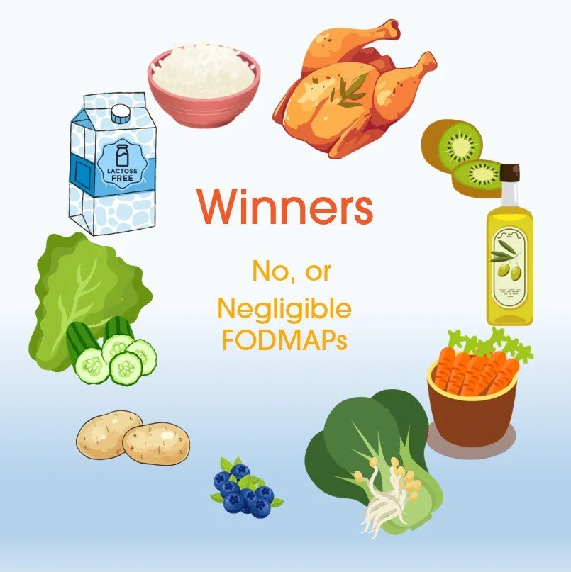 Low FODMAP foods including lactose free milk, rice, chicken, kiwifruit olive oil, carrots, cucvumber and lettice, bokcoy blueberries, potatoes