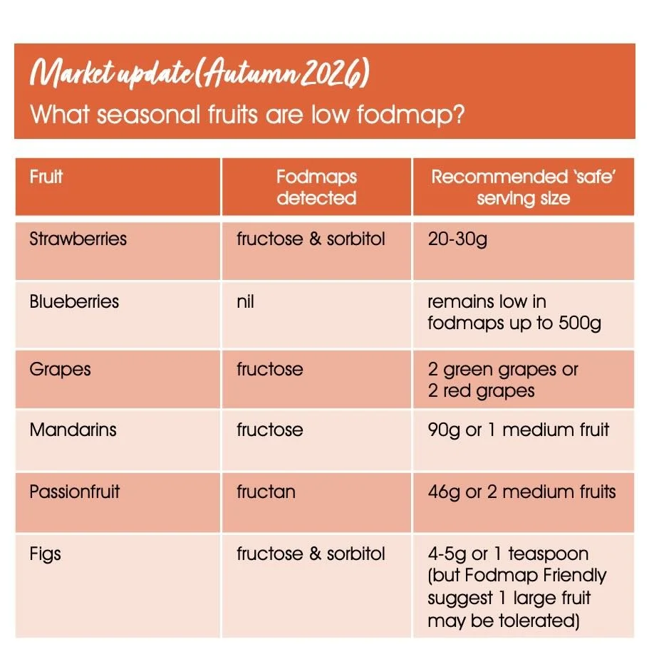 what Low FODMAP fruits can I eat without upsetting my IBS