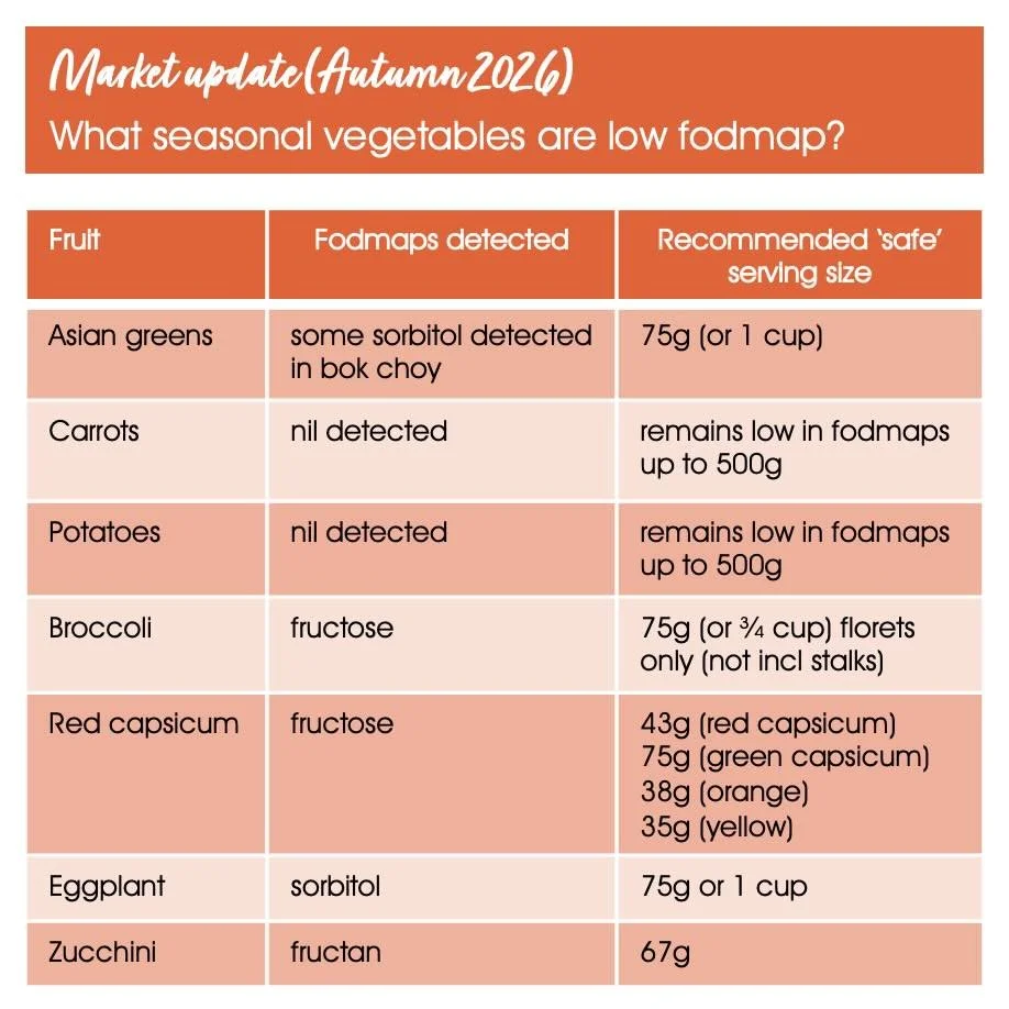 what Low FODMAP vegetables can I eat on the Low FODMAP diet