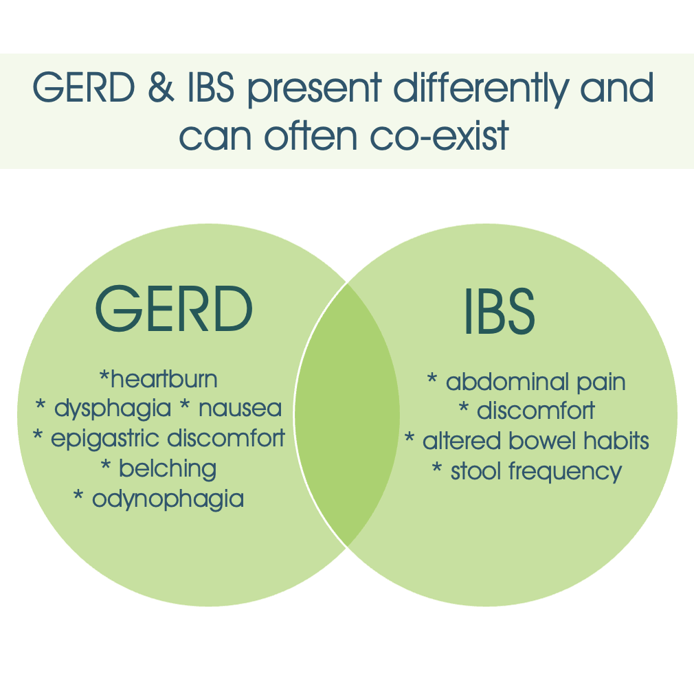overlap between GERD and IBS