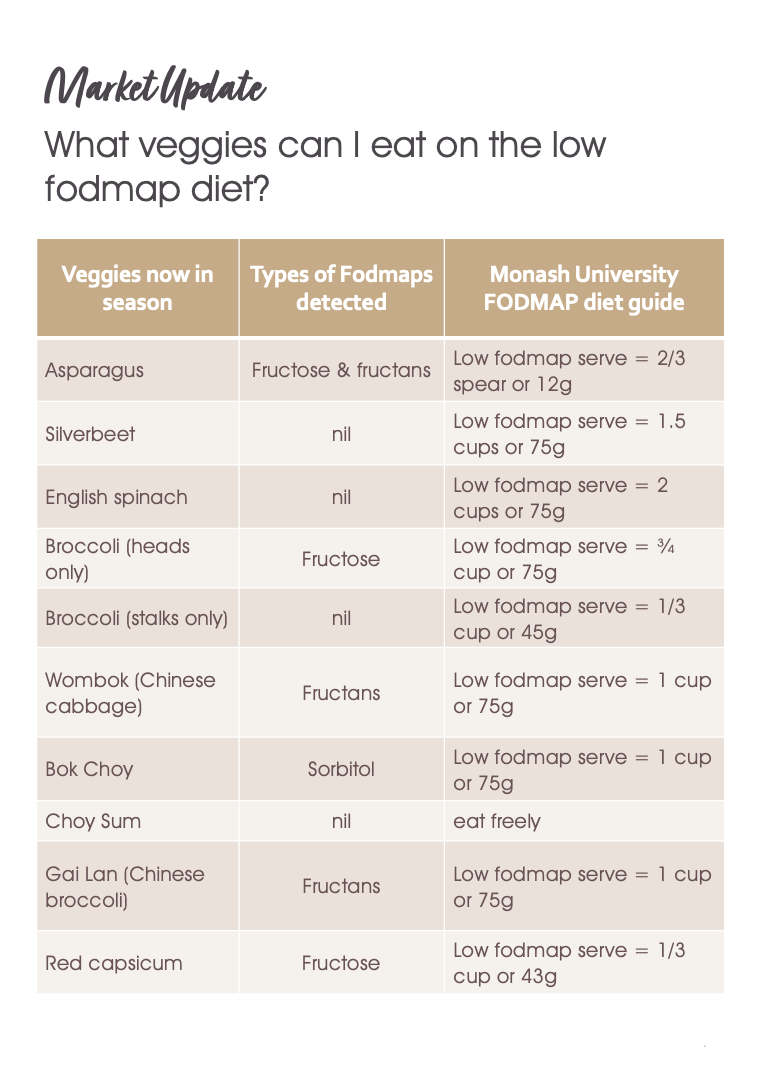Want more fruit & veg in your (low fodmap) diet? — Noisy Guts