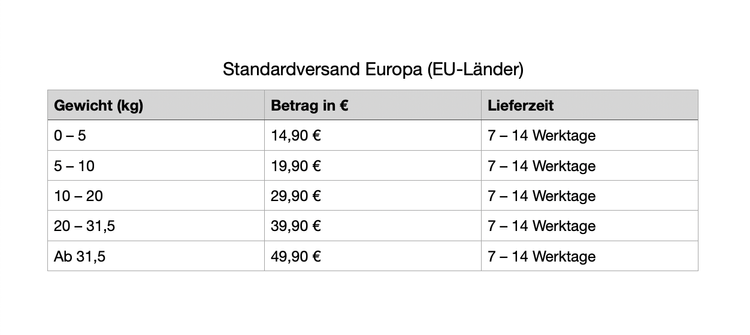 Verfügbare Länder: Österreich, Niederlande, Belgien, Dänemark, Frankreich, Italien, Portugal, Spanien, Schweden, Irland, Finnland