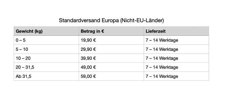 Verfügbare Länder: Schweiz, Vereinigtes Königreich, Norwegen