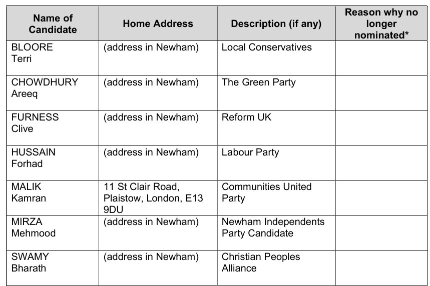 The Runners and Riders Have Been Announced