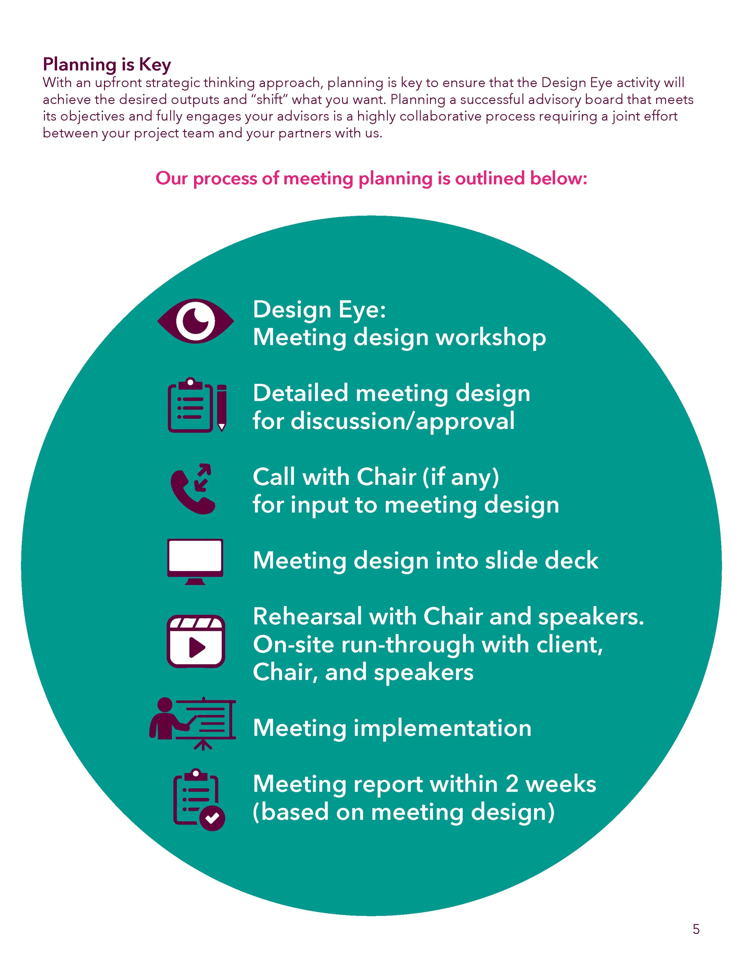 Page . Document . Pharmaceutical Company